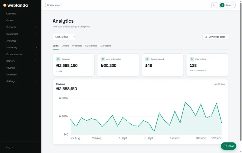 The Weblanda Analytics page: this month's revenue as a chart, and orders, average order value and paid orders beside it