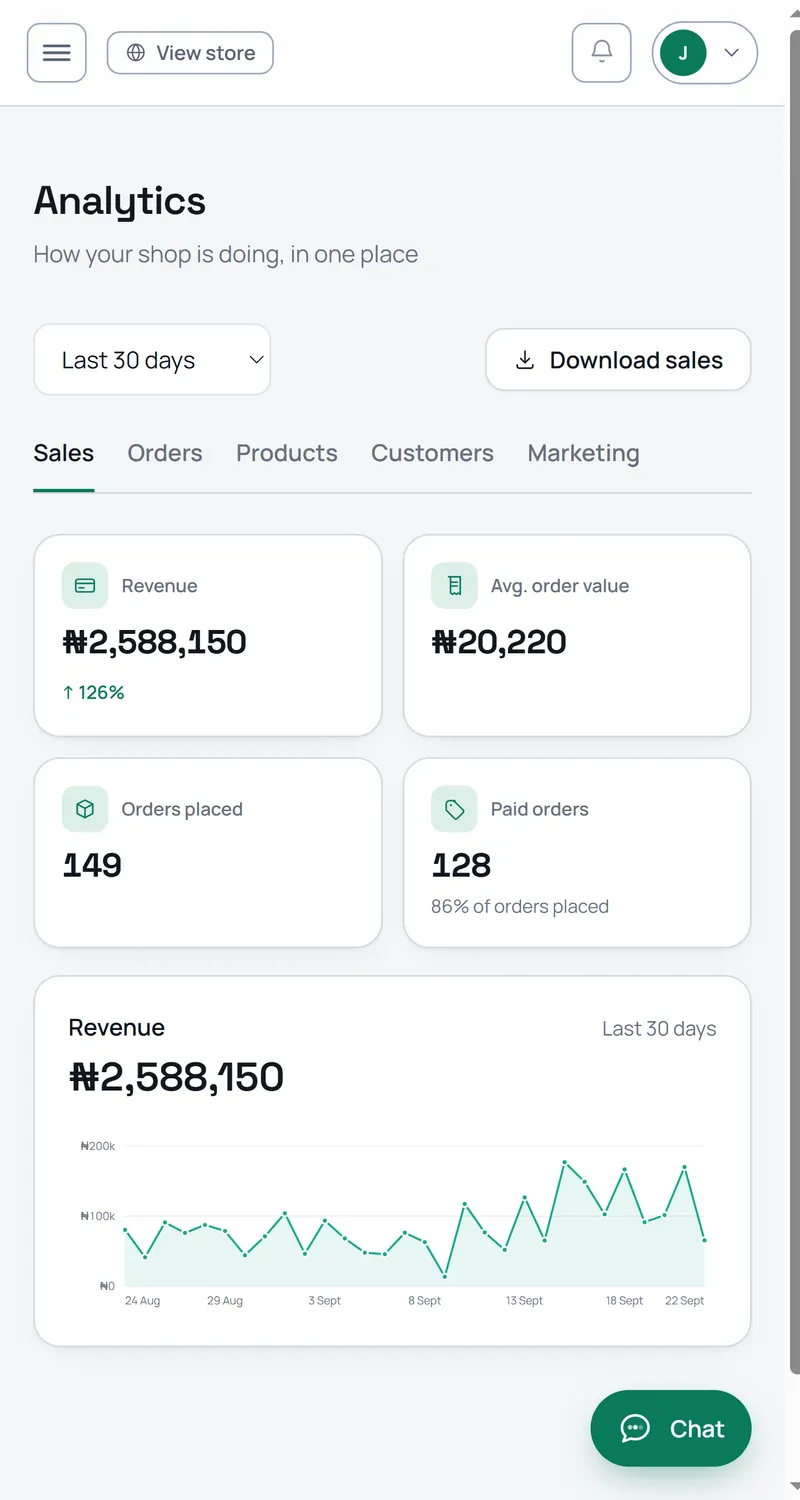 The same Analytics page on a phone